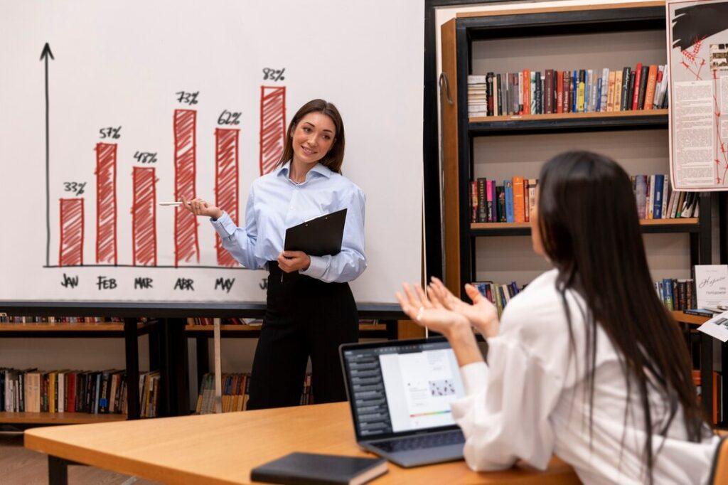 Market Demand Matters