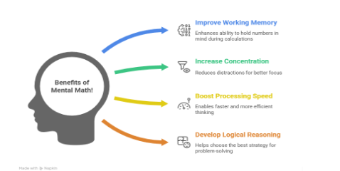 Mental Math and Child Development