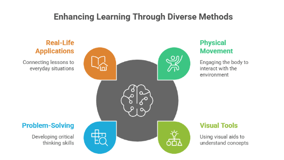 Hands-On Learning Works