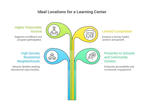 Step 4: Understand Legal and Financial Requirements