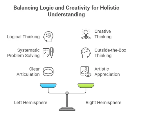 Engaging Both Sides of the Brain