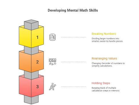 What is Mental Math?