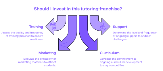 tutoring Franchise
