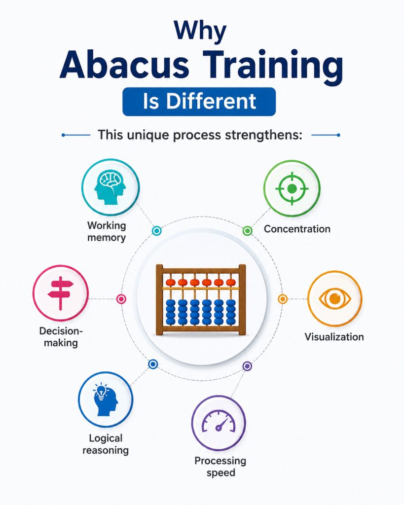 Abacus Training