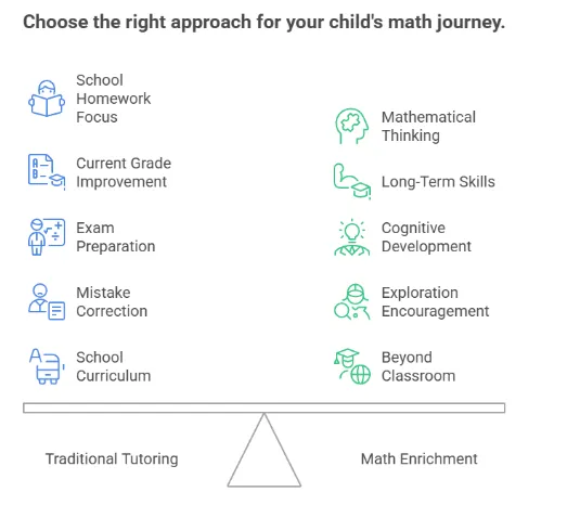 brain development program