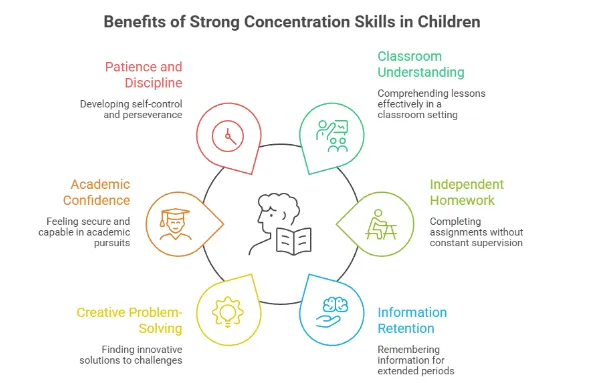 Focus Matters for child